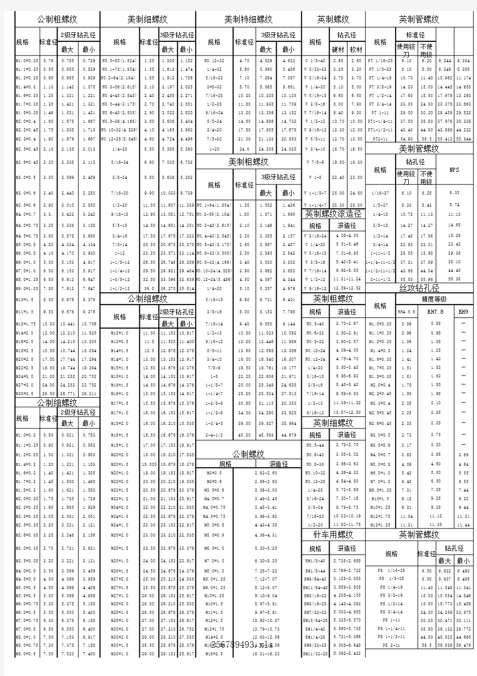 螺纹规格表