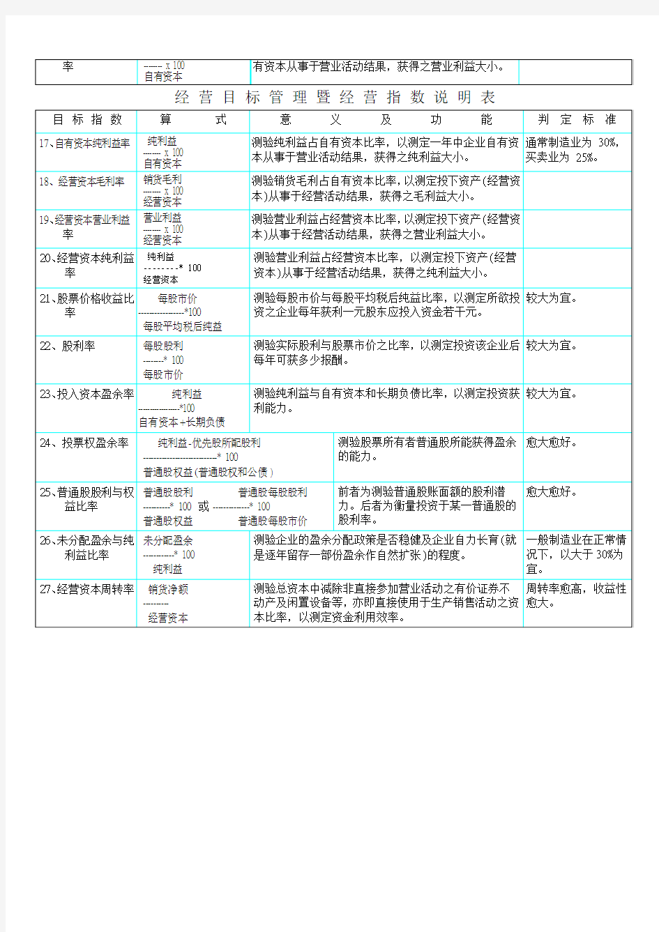 经营目标管理暨经营指数说明表KPI(超详细)