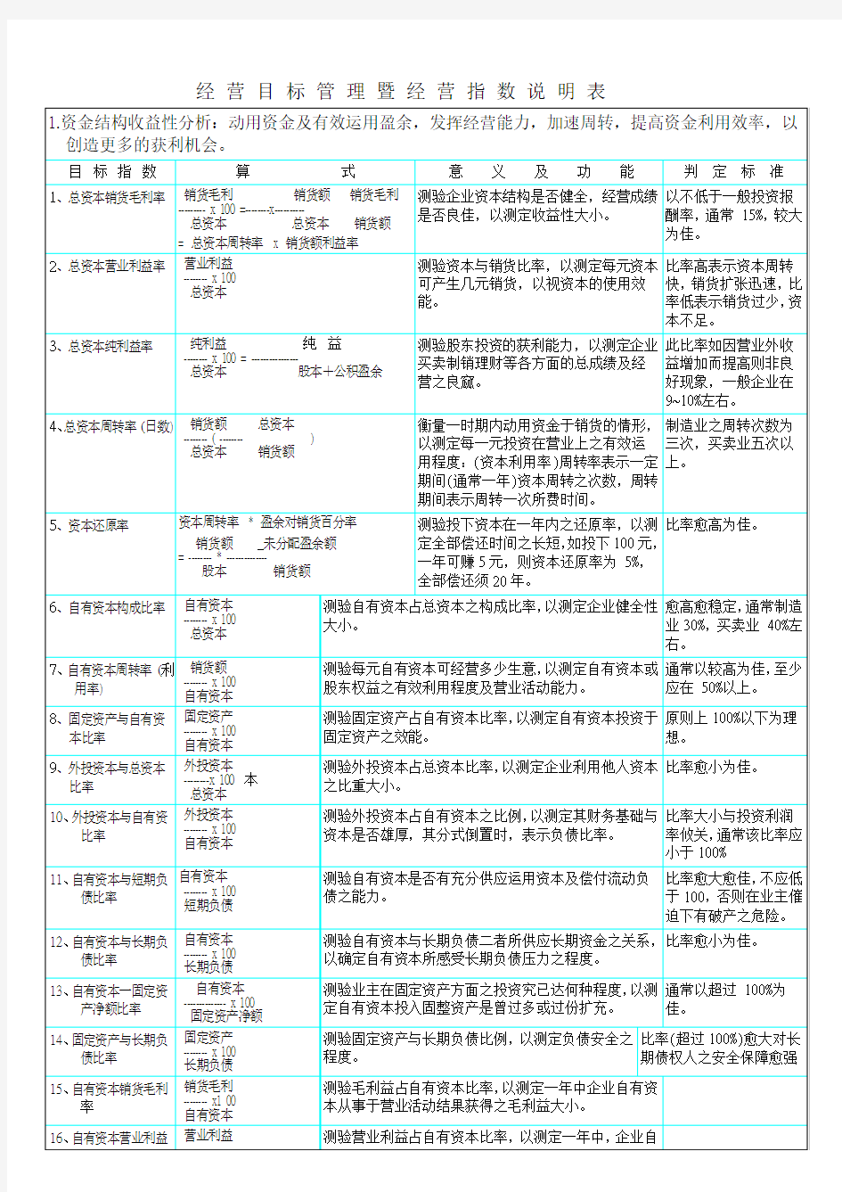 经营目标管理暨经营指数说明表KPI(超详细)