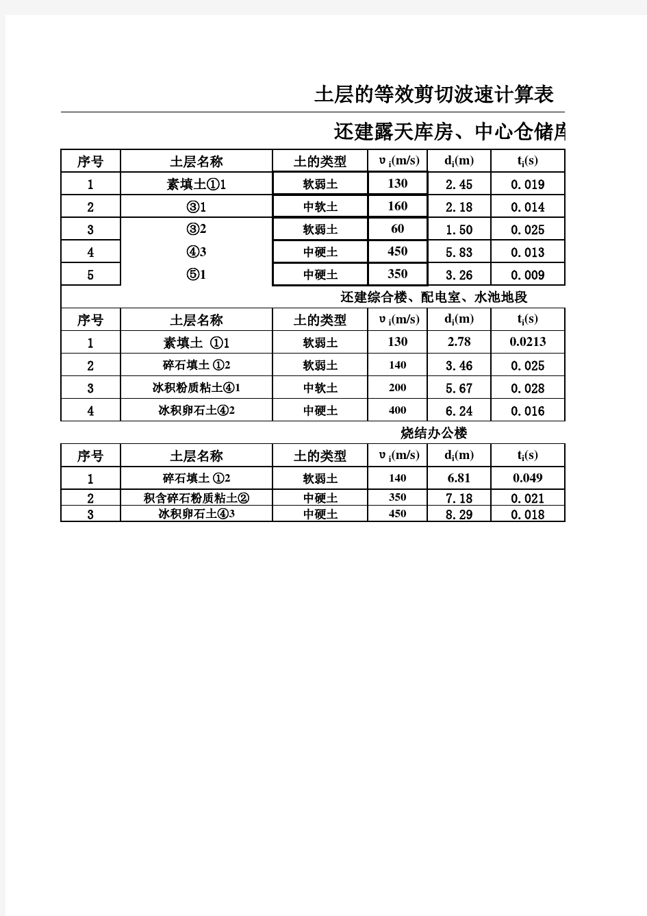 土层剪切波速计算程序模板