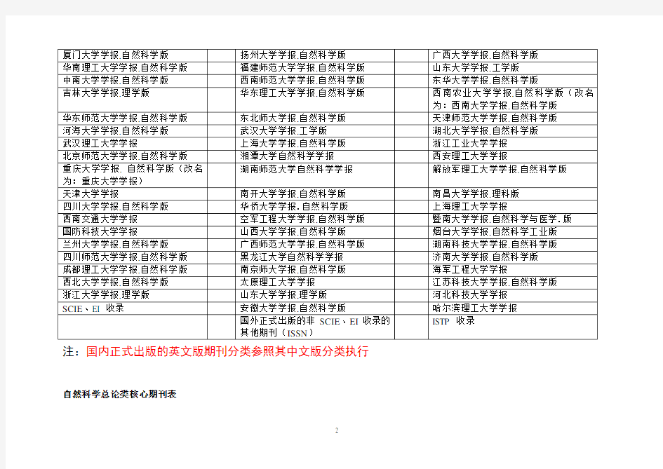 自然科学类中文核心期刊表(A、B、C分类等)
