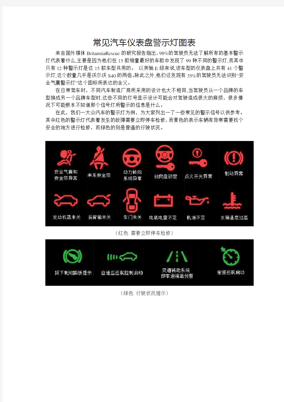 常见汽车仪表盘警示灯图表