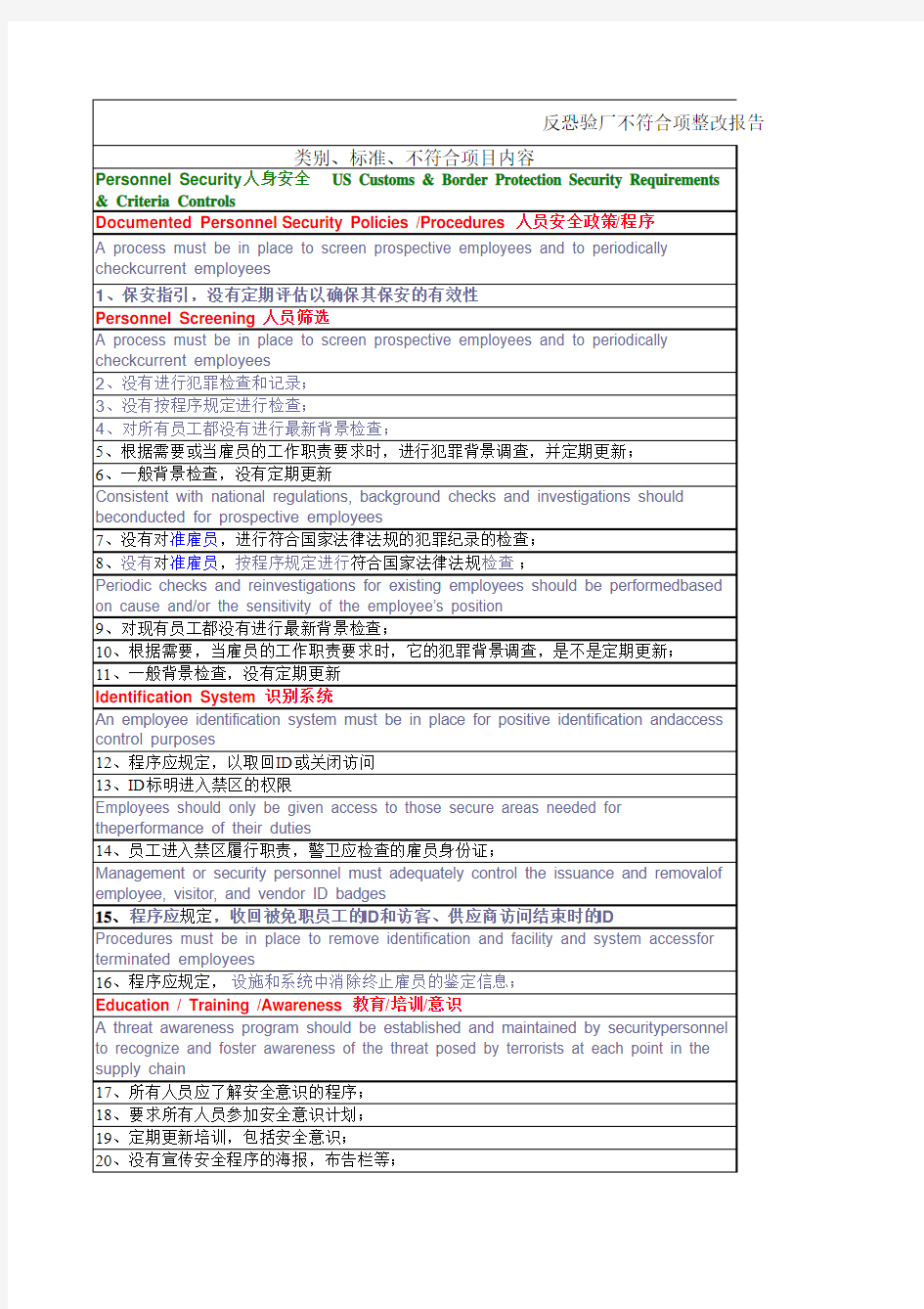 反恐验厂不符合项整改报告