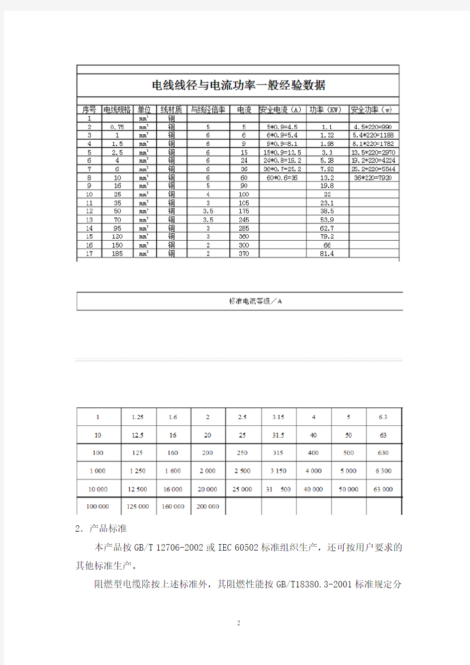 电缆规格、电流标准、计算公式