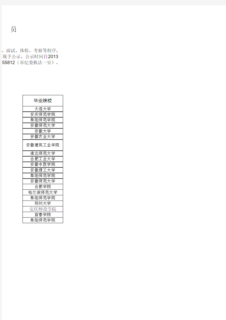亳州市2013年市直事业单位公开招聘人员第二批拟聘用人员名单公示