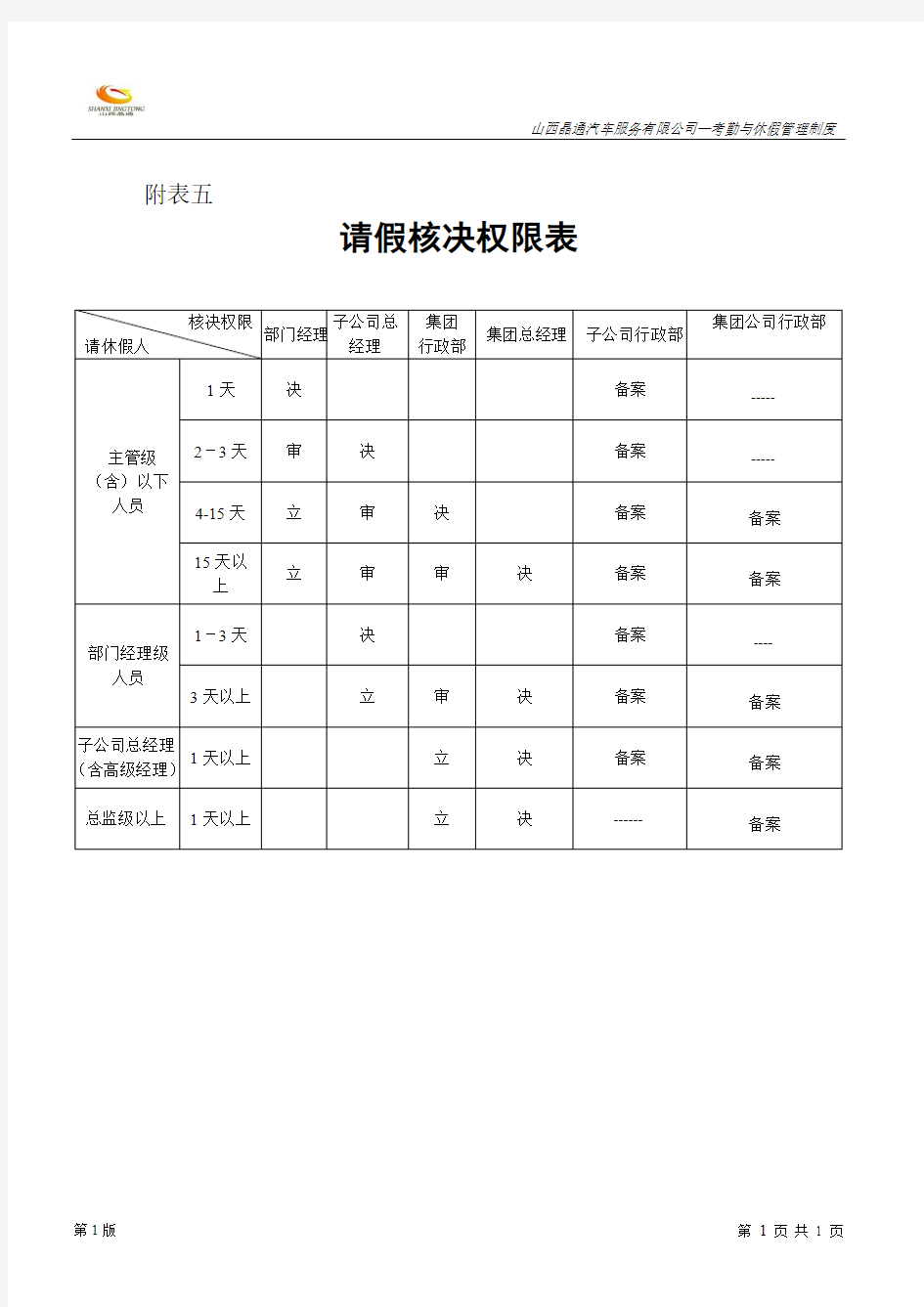 请假核决权限表