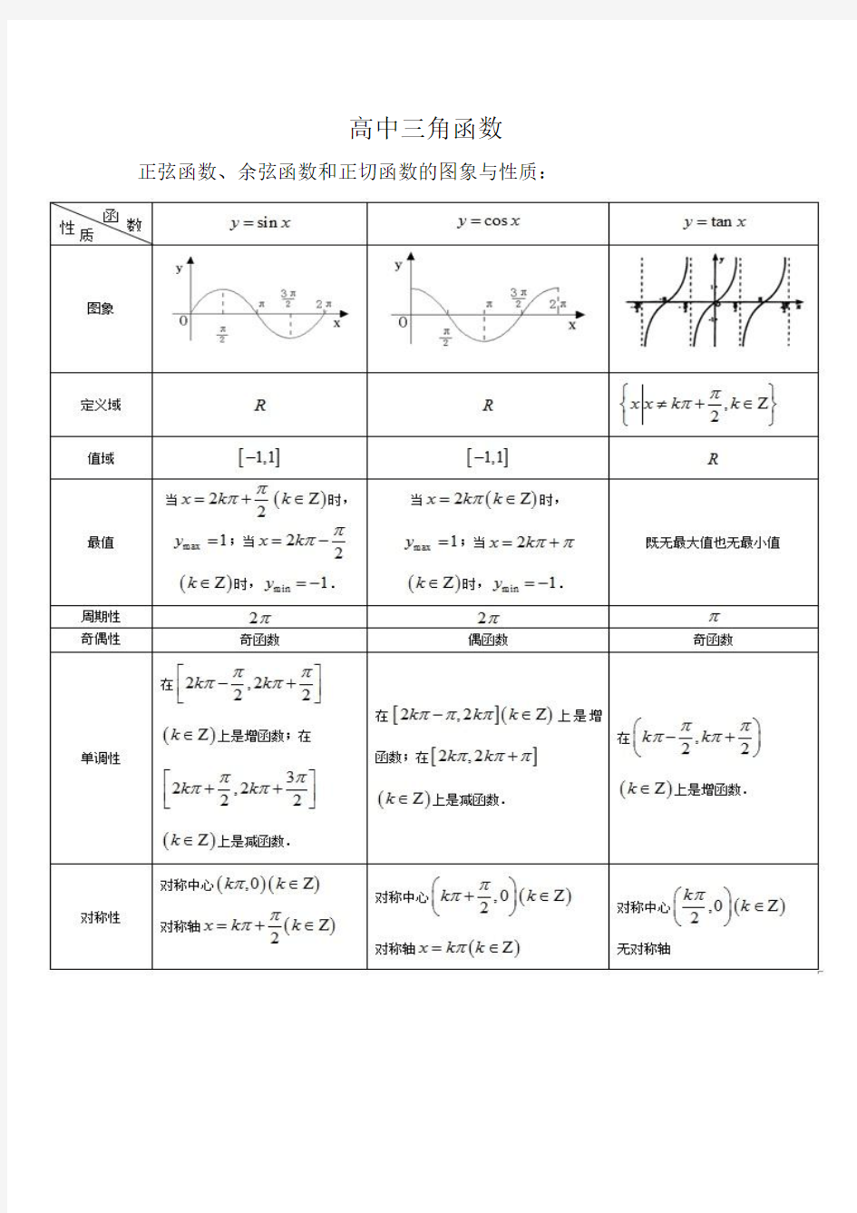 高中三角函数知识点大全