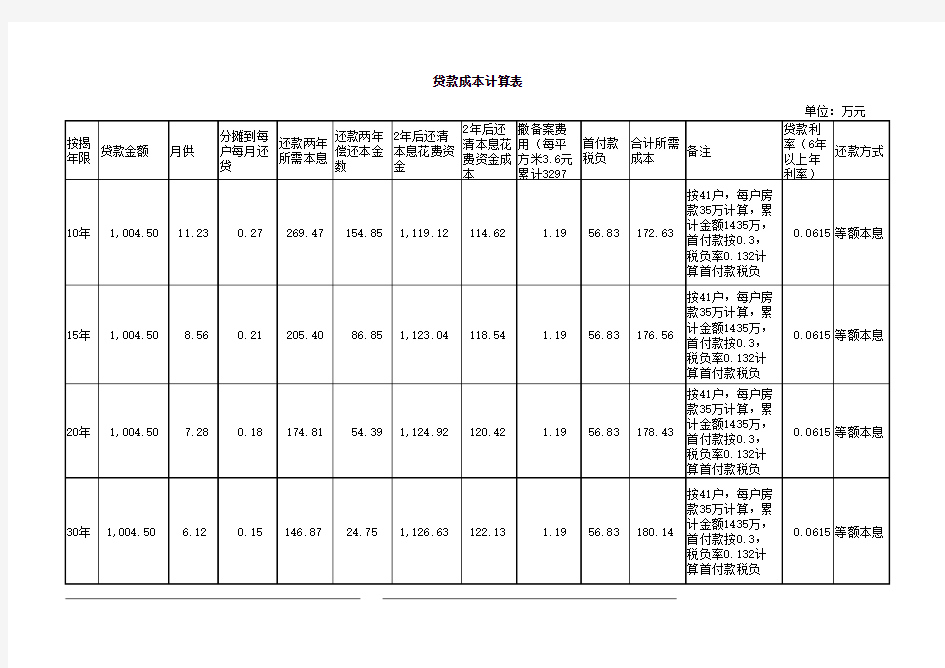 资金成本计算表