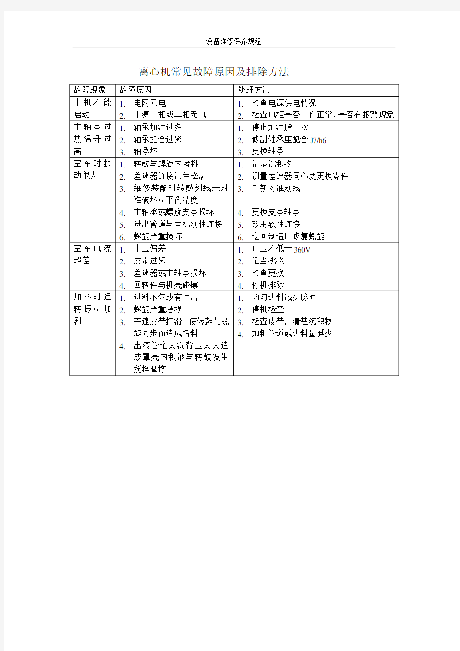 离心机常见故障原因及排除方法