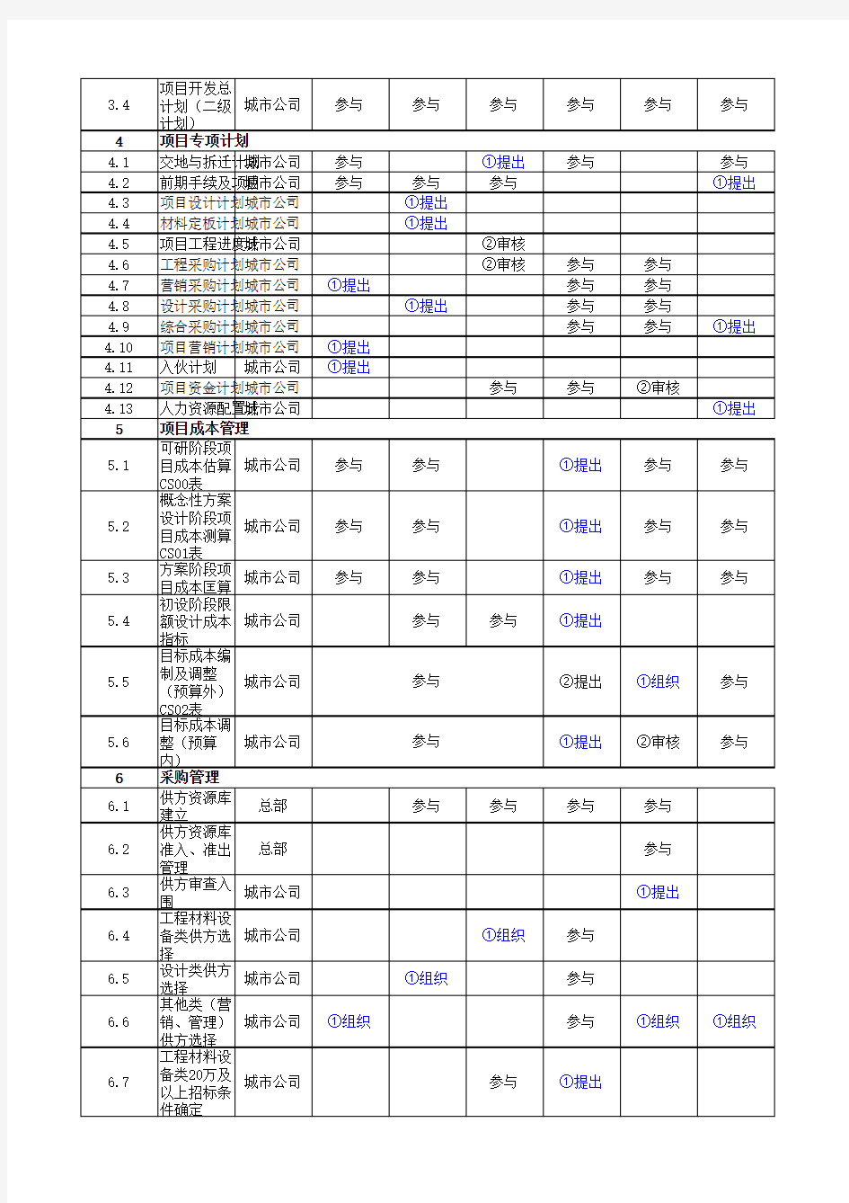 权责手册