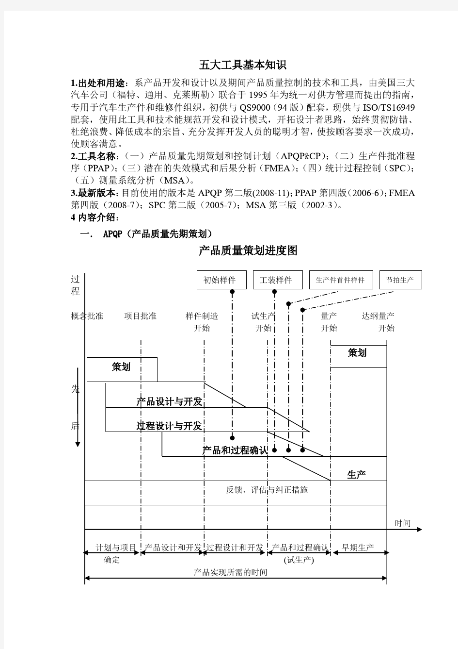 五大工具基本知识