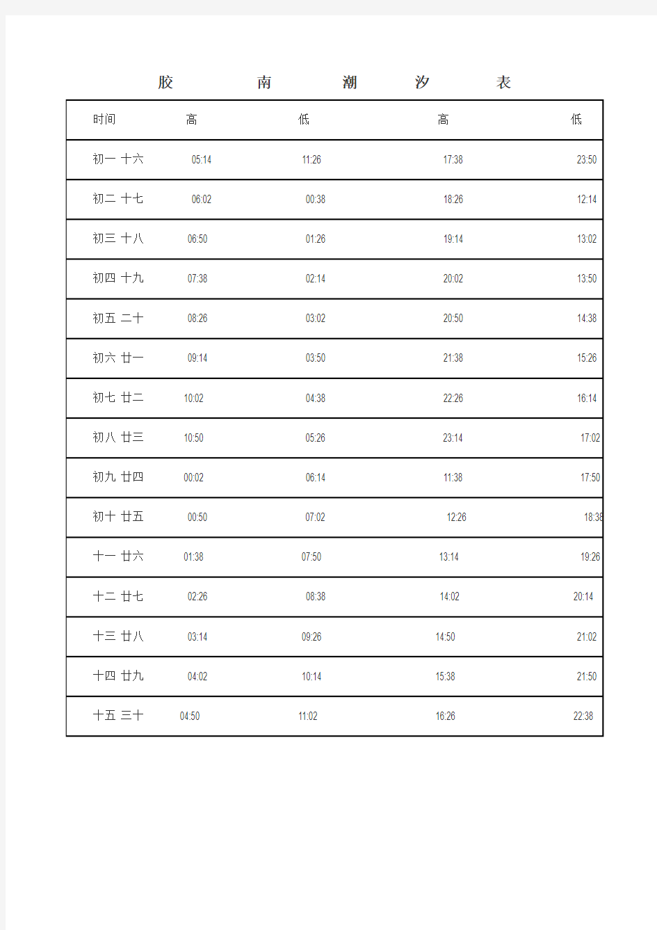 胶南潮汐表(自用)