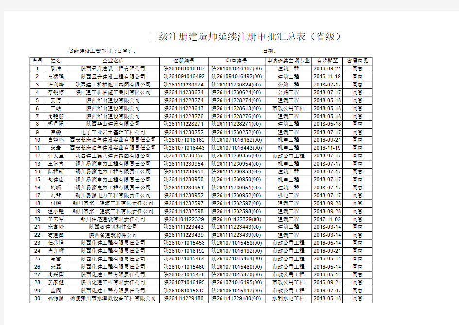 二级建造师延续注册审批汇总表