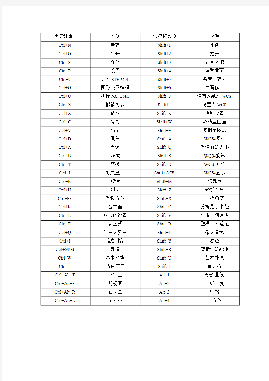 UG NX 7.5快捷键命令及说明