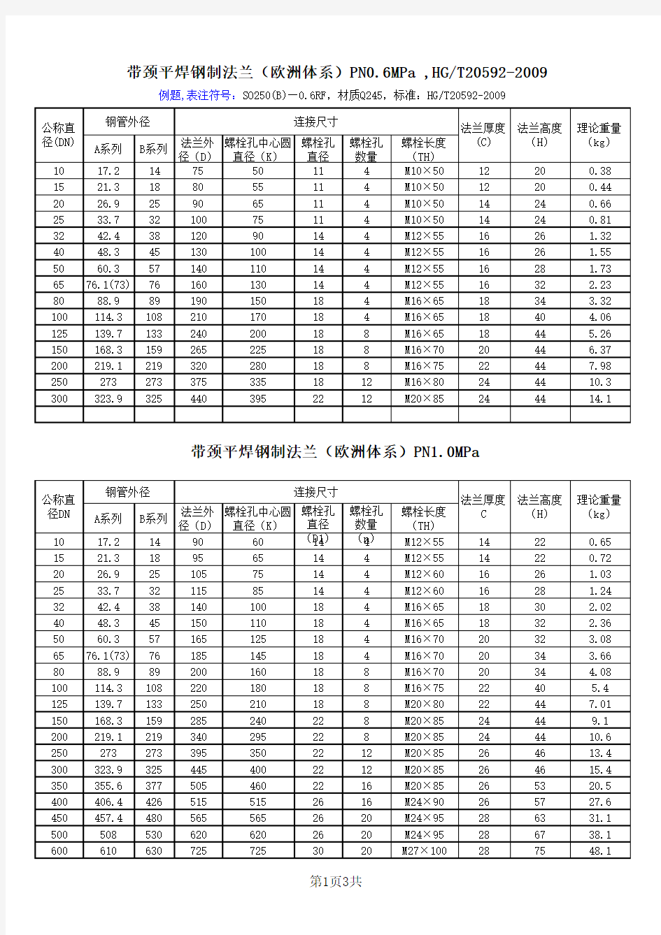 平焊带颈法兰HG20594