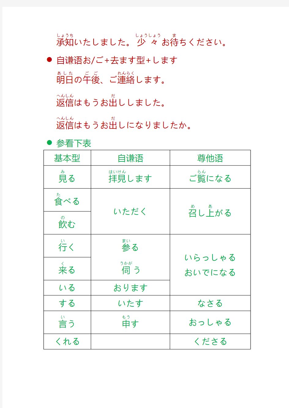 标准日本语第48课笔记