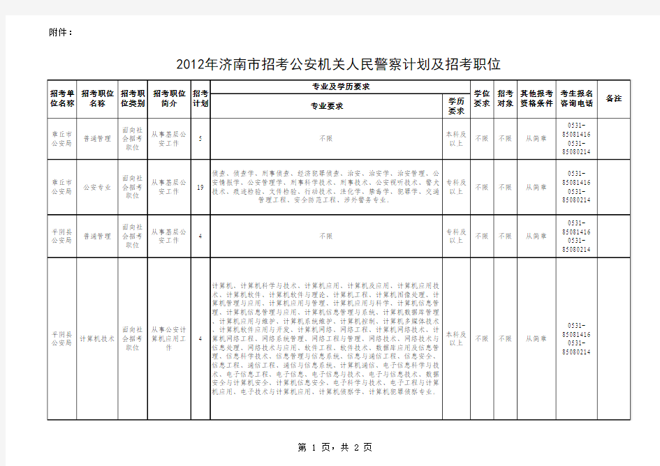 2012年济南市公安职位表