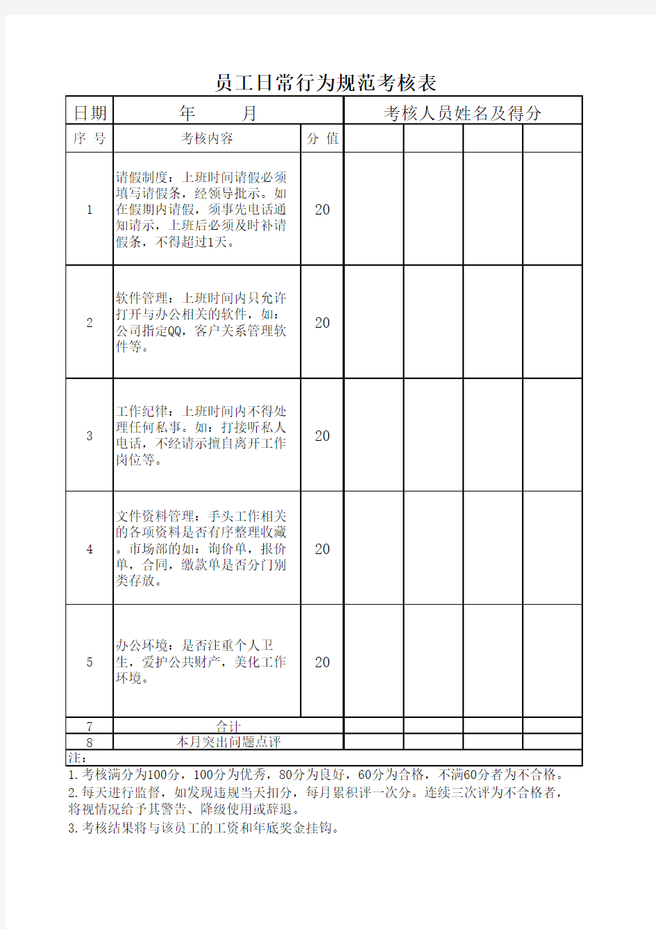 员工行为规范考核表