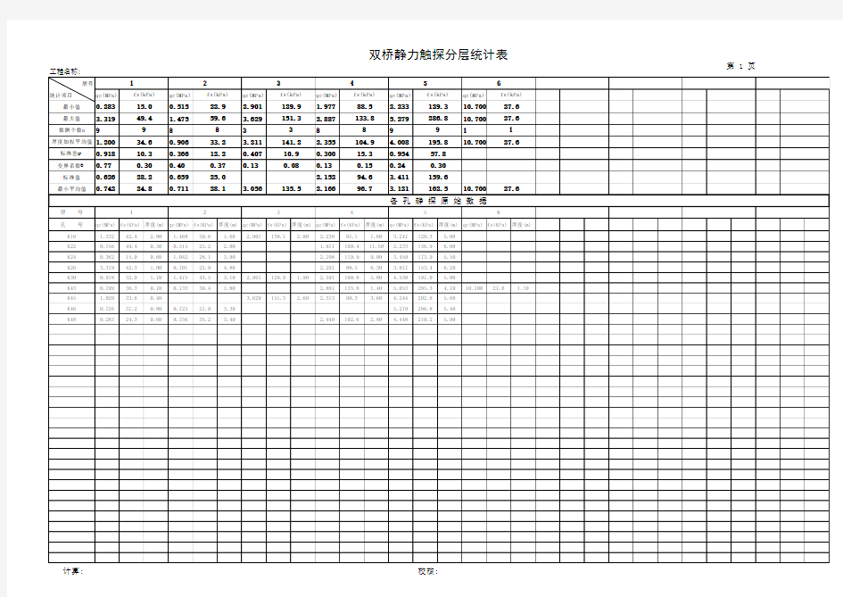 双桥静力触探分层统计表41515018