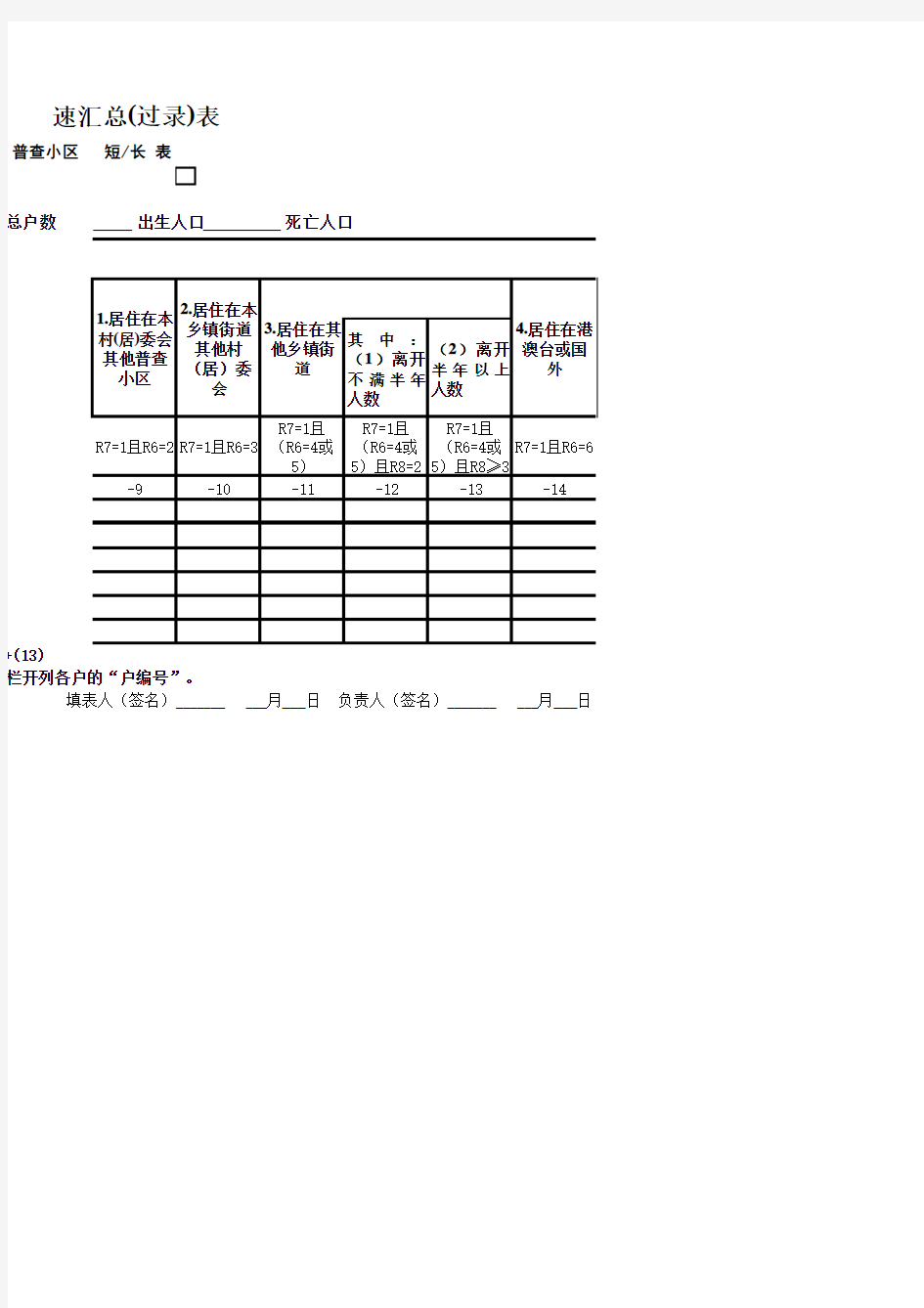 第六次全国人口普查快速汇总(过录)表