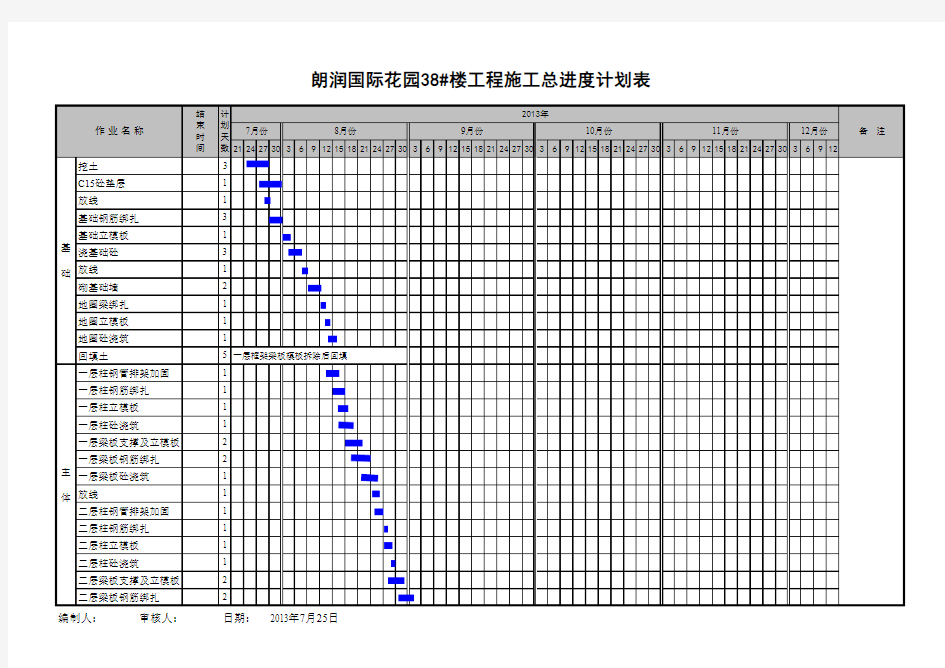 总进度计划表