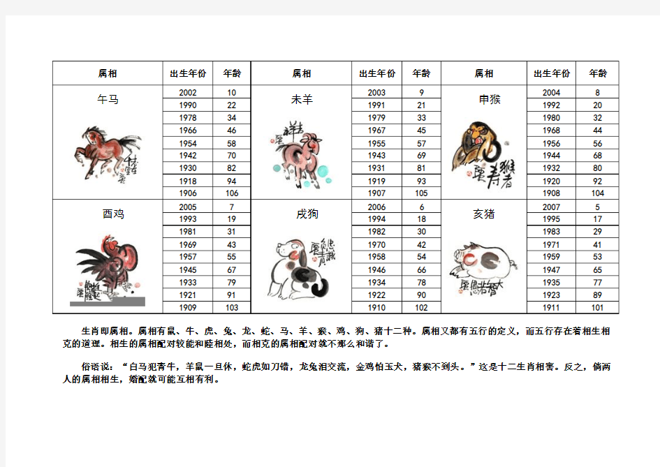 2012年属相年龄对照表