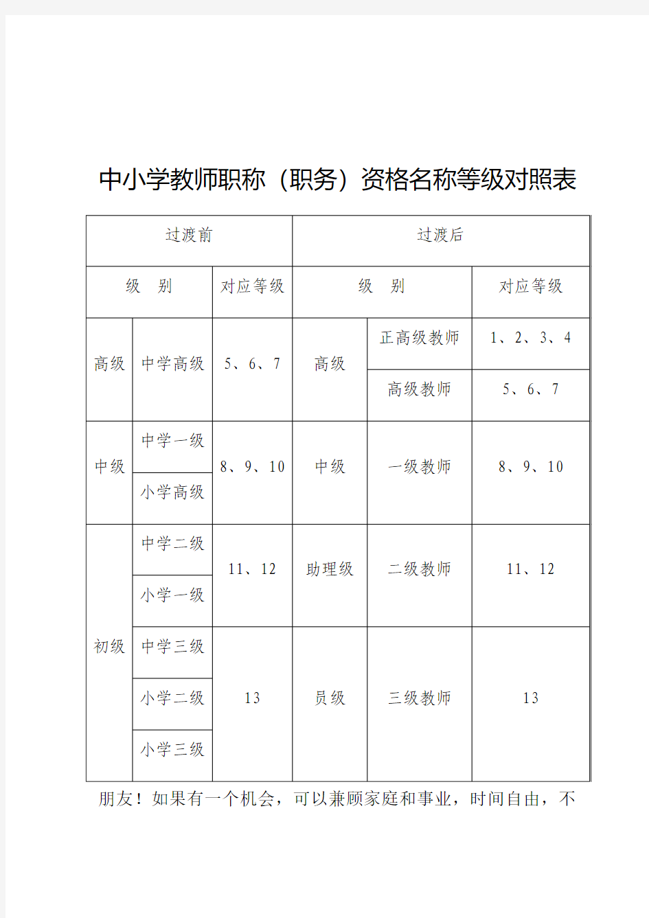 2015年中小学教师职称(职务)资格名称等级对照表