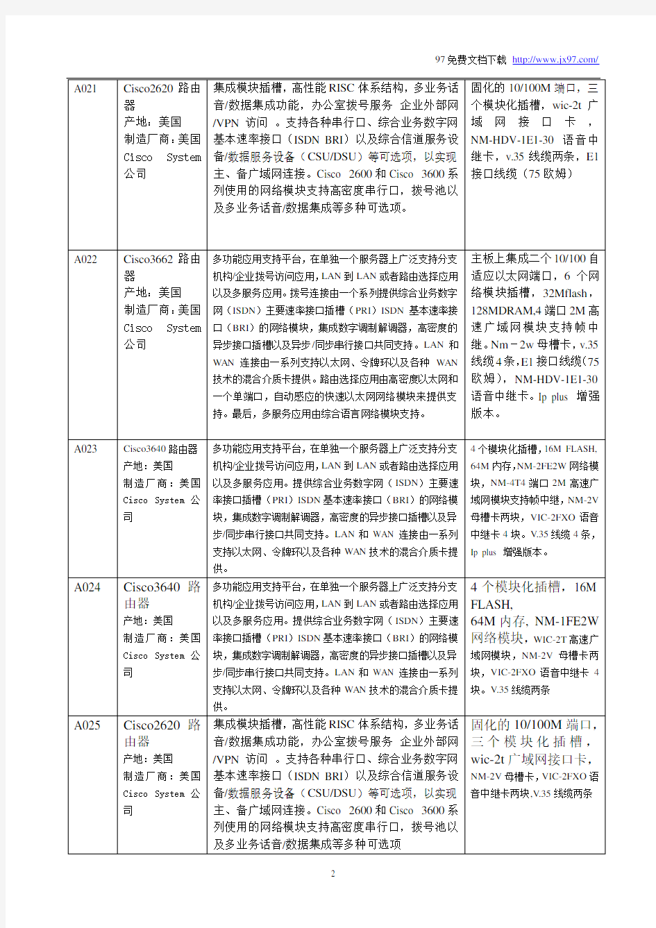 投标技术参数说明(Cisco)