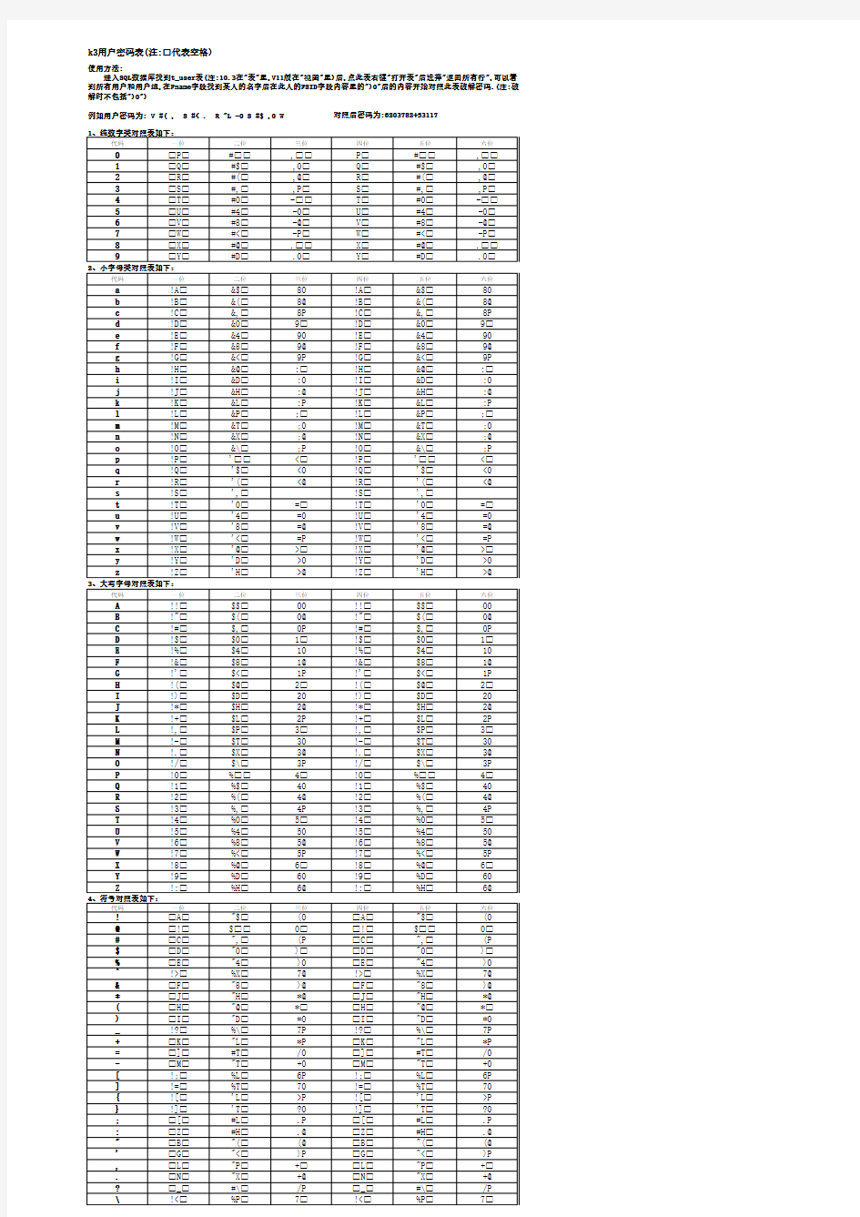 金蝶K3用户密码破解对照表