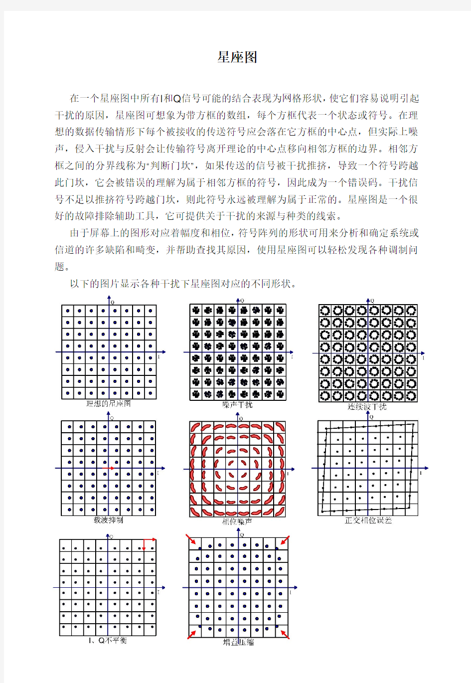 星座映射对照图