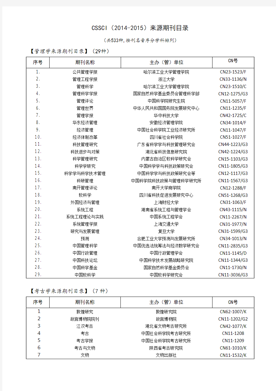 CSSCI核心期刊名录