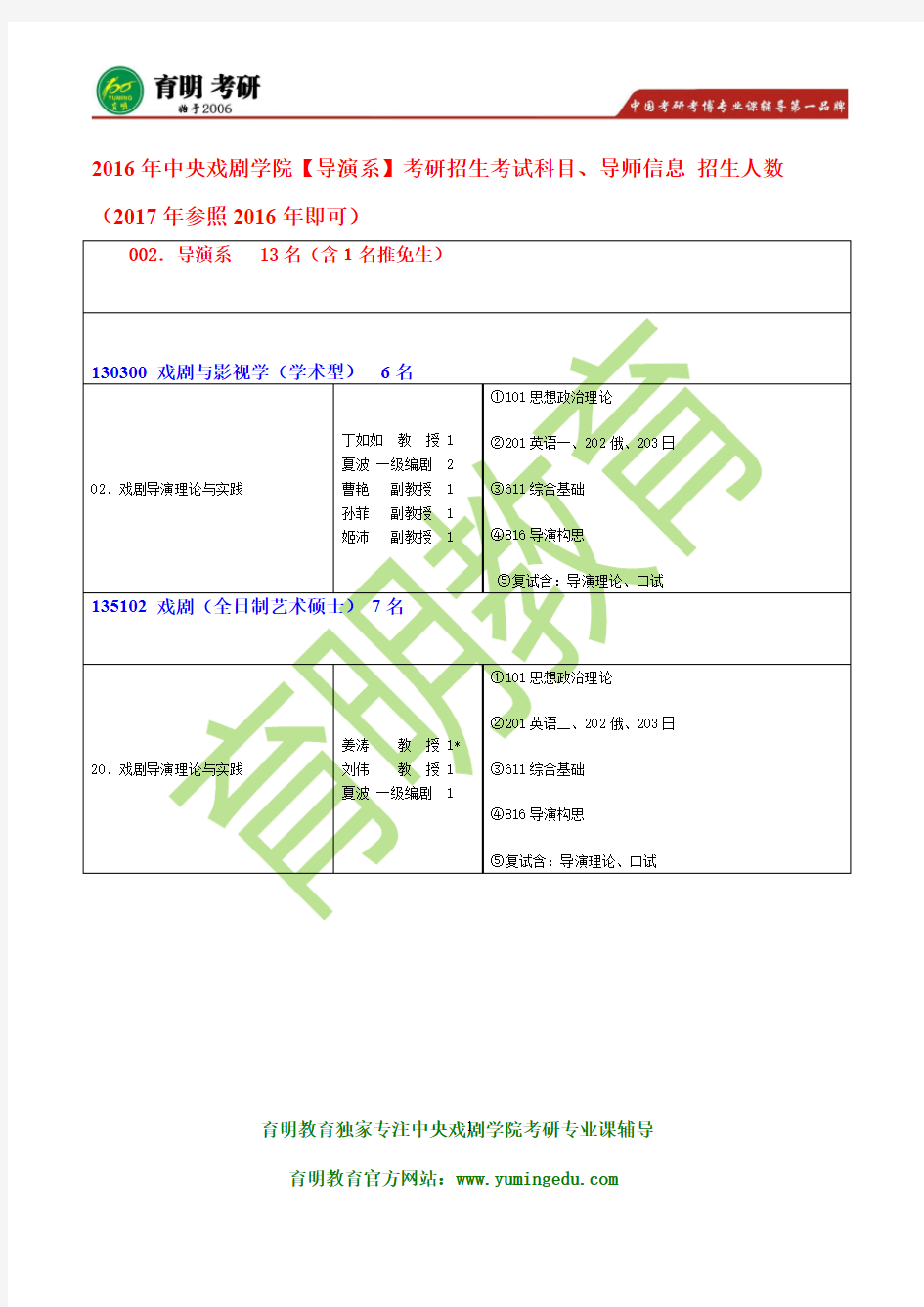 中央戏剧学院导演系考研历年真题、参考书、笔记资料、状元经验