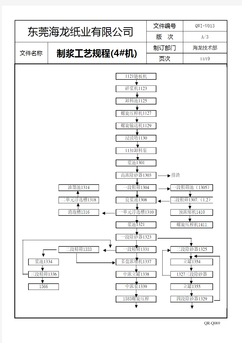 制浆工艺规程(流程图)