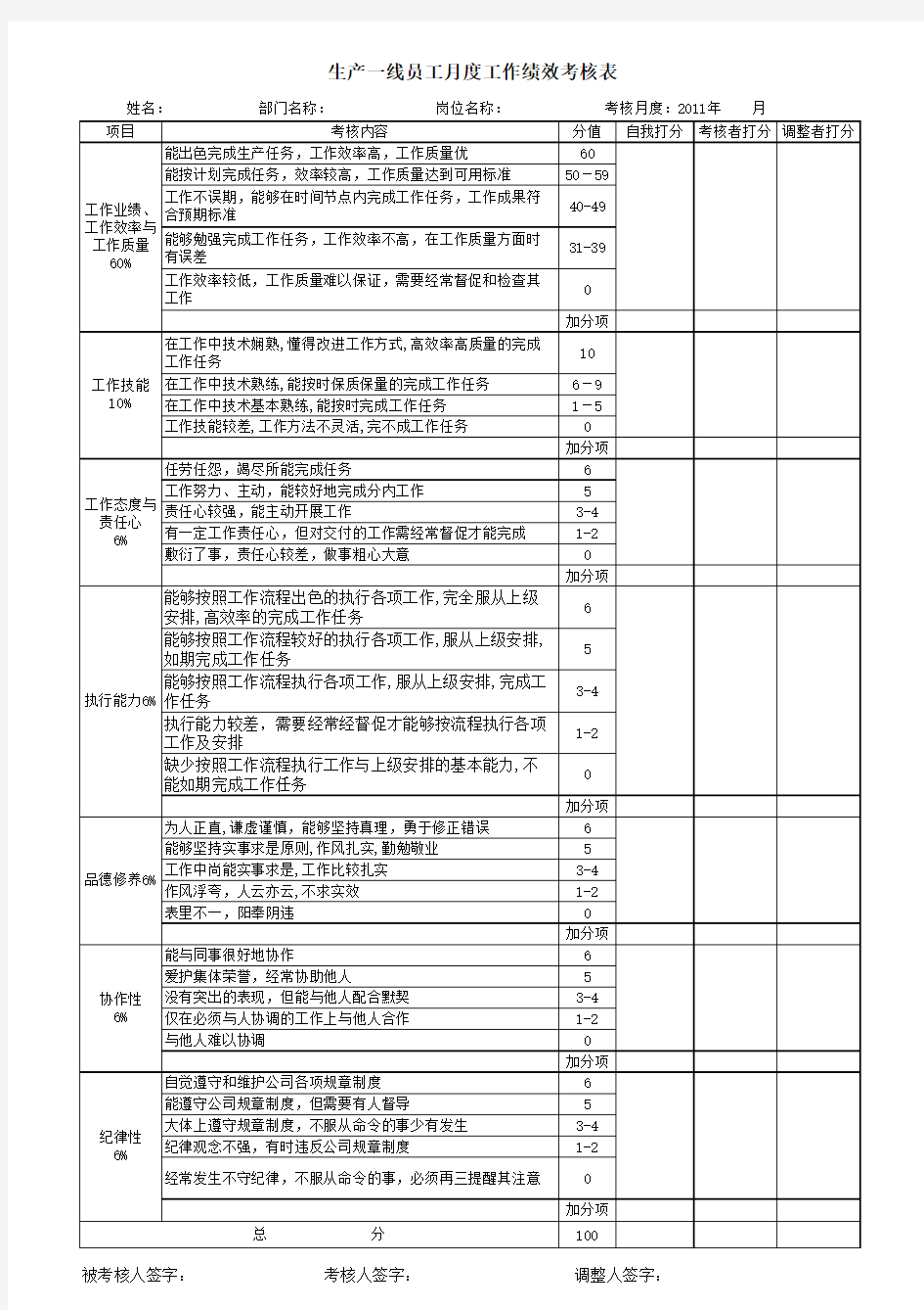 生产一线员工月度工作绩效考核表