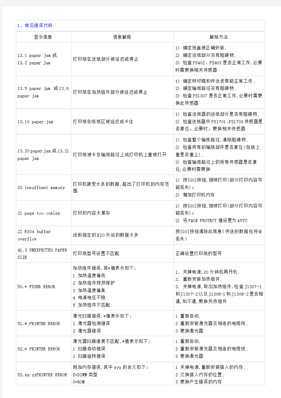 HP激光打印机常见故障代码