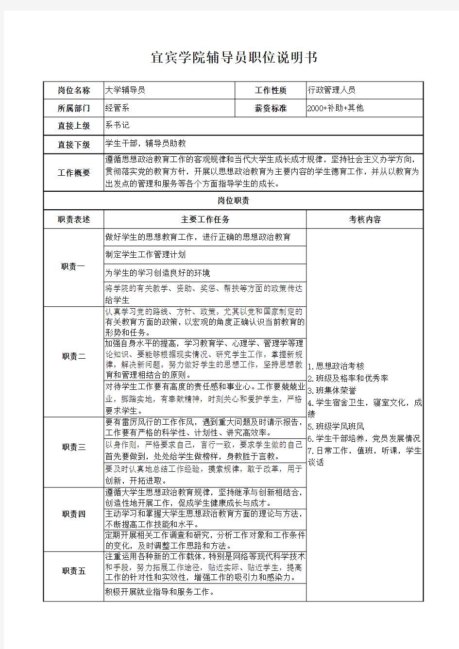 辅导员职位说明书