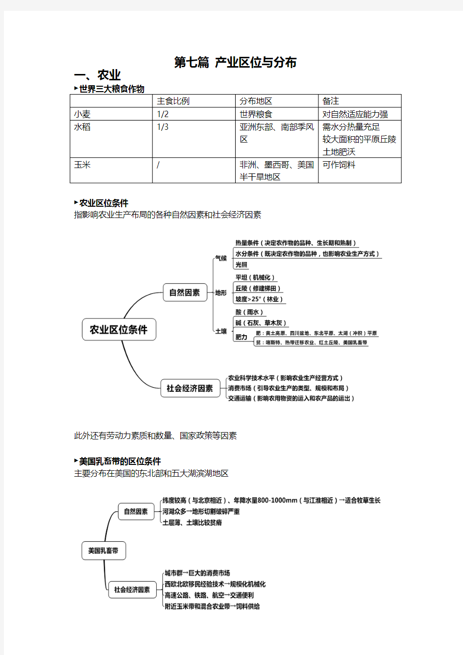 产业区位与分布