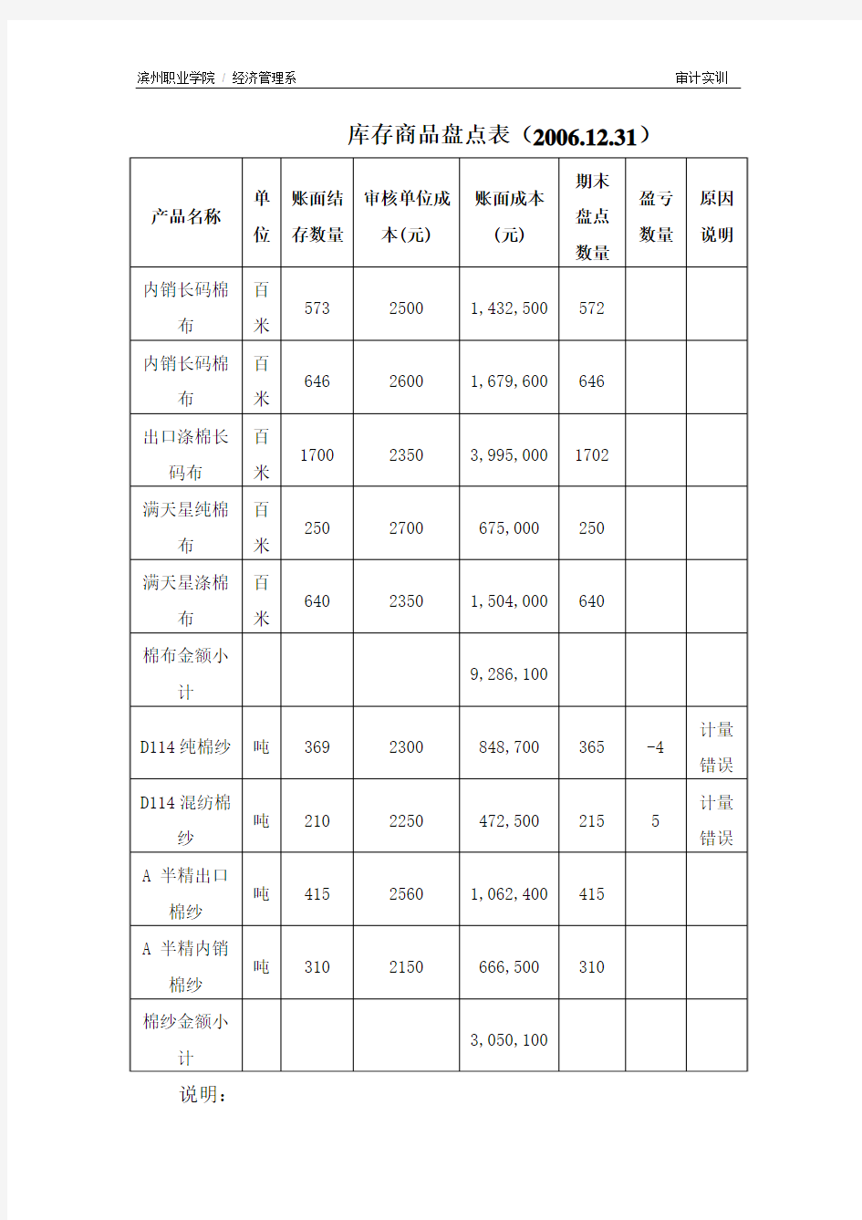 库存商品盘点表