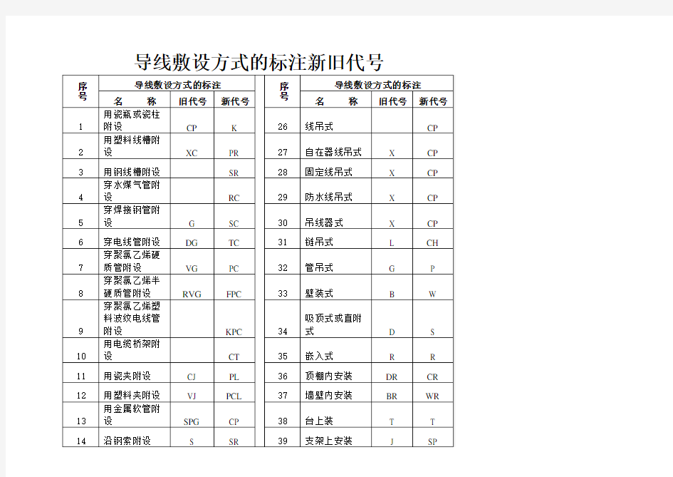 敷设方式代号