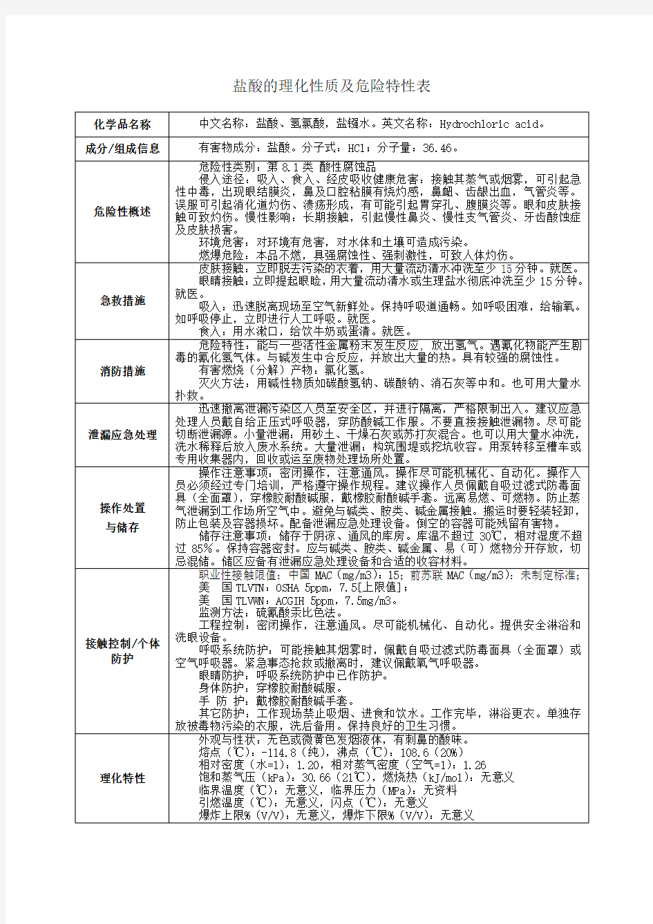 盐酸的理化性质及危险特性表