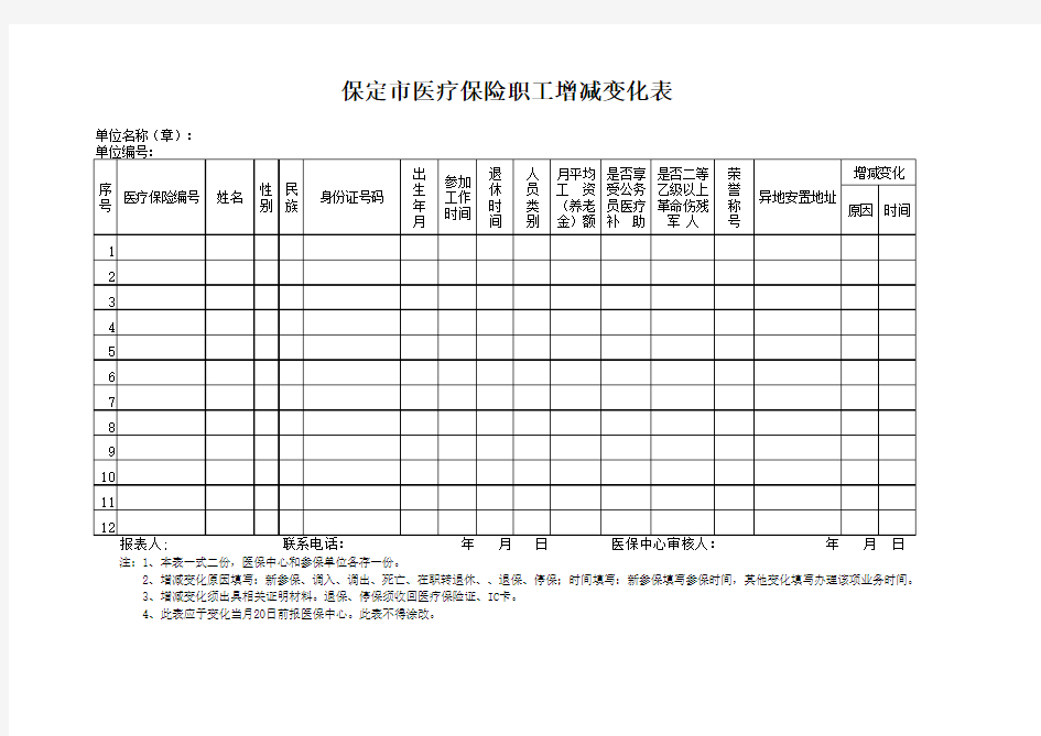 保定市医疗保险职工增减变化表