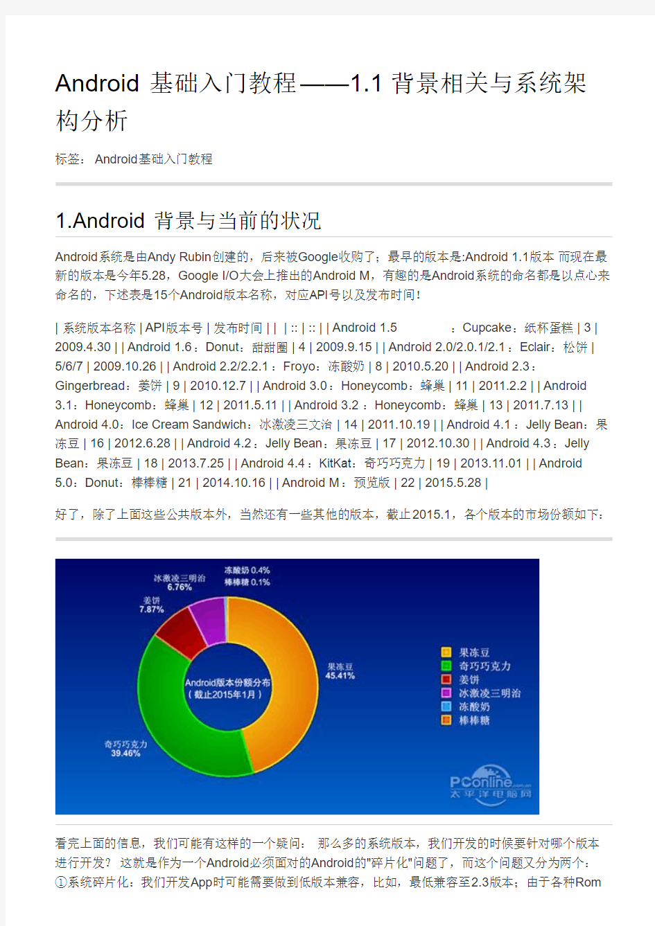 Android基础入门教程——1.1