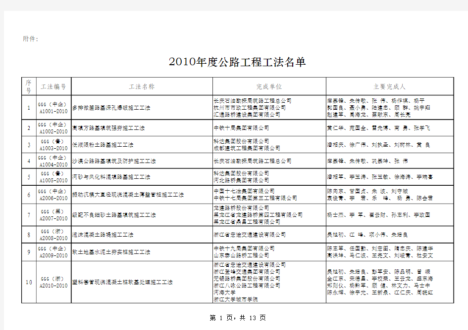 2010年度公路工程工法名单