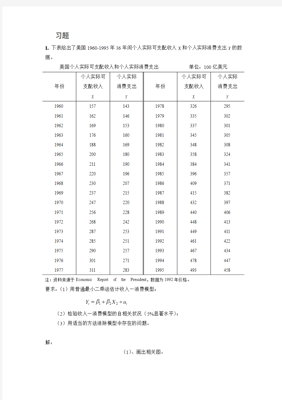 计量经济学实验四 系列相关的检验与修正 完成版