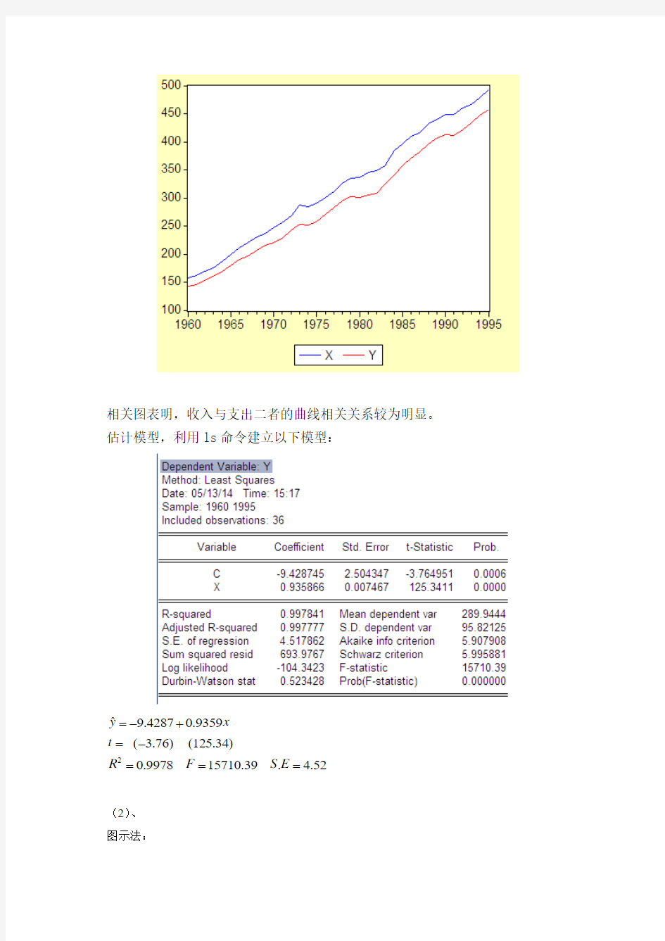 计量经济学实验四 系列相关的检验与修正 完成版