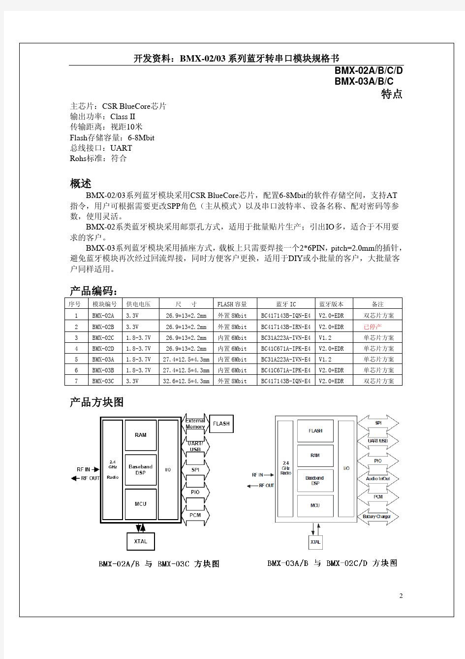 BMX-02&03_spec 蓝牙模块