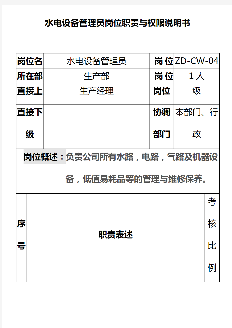 水电设备管理员岗位职责(新版)