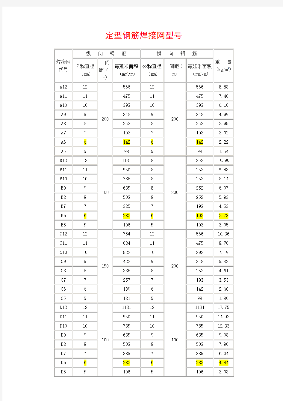 钢筋网片理论重量表