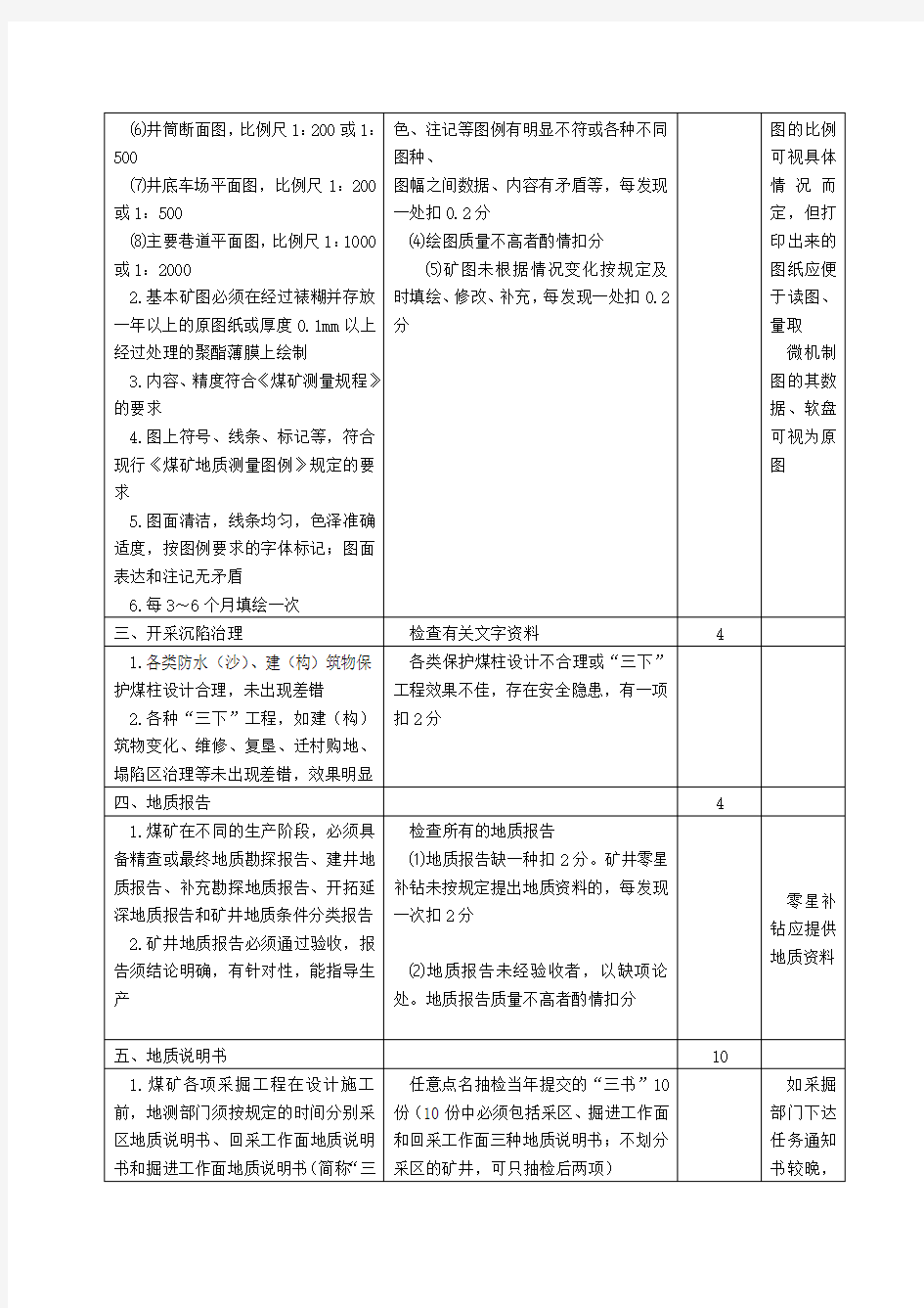 地测防治水安全质量标准化标准及考核评分办法