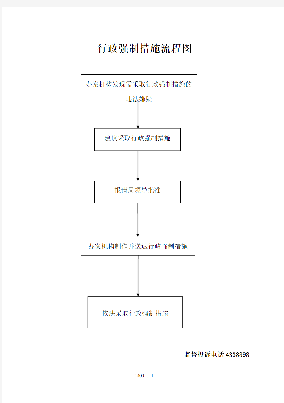 行政强制措施流程图